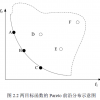 基于非支配排序的多目标PSO算法MATLAB实现