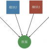 享元模式C++实现(flyweight)