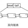 迭代器模式C++实现