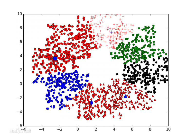 Sklearn cluster. K means кластеризация. Ml алгоритм k-means. Kmeans. Kmeans sklearn.