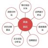 软件测试——黑盒测试