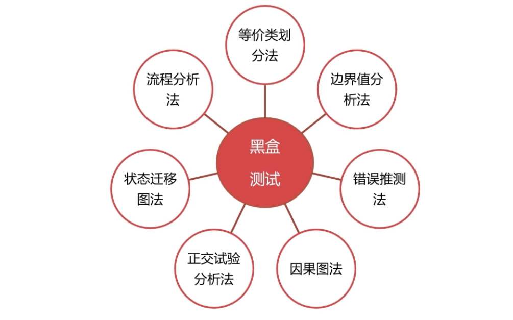 《核心危机 – 最终幻想 VII – 重聚》测试正在进行中