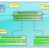 解释器模式C++实现